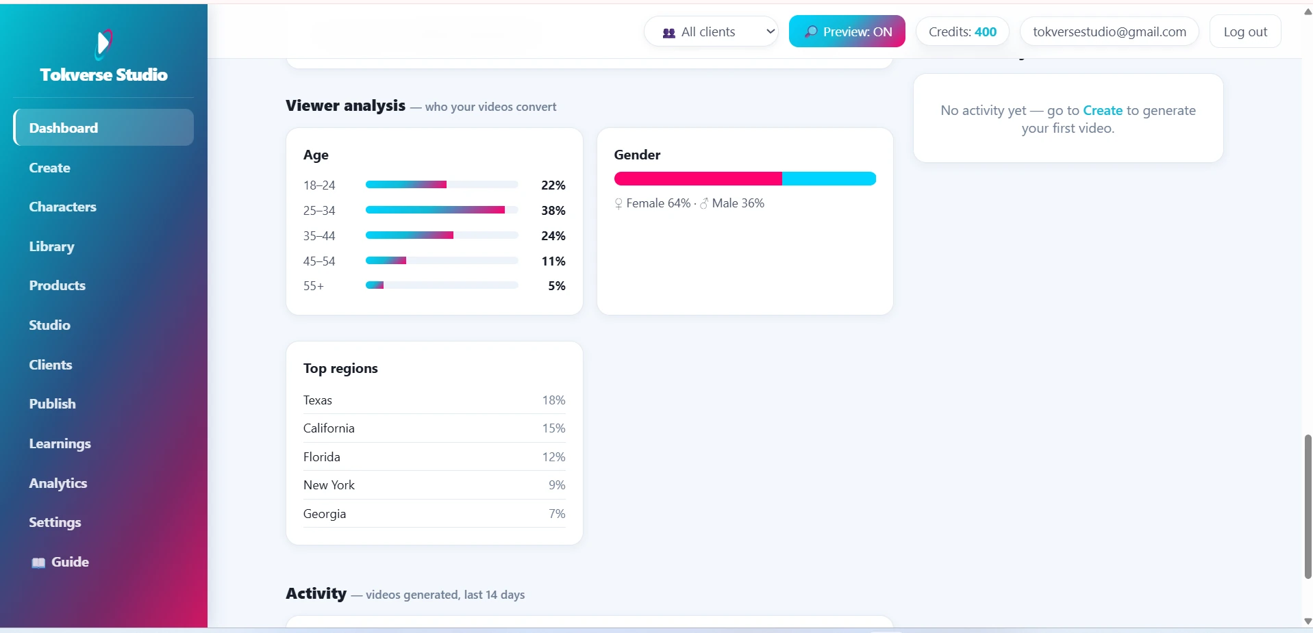 Viewer age, gender and region analytics